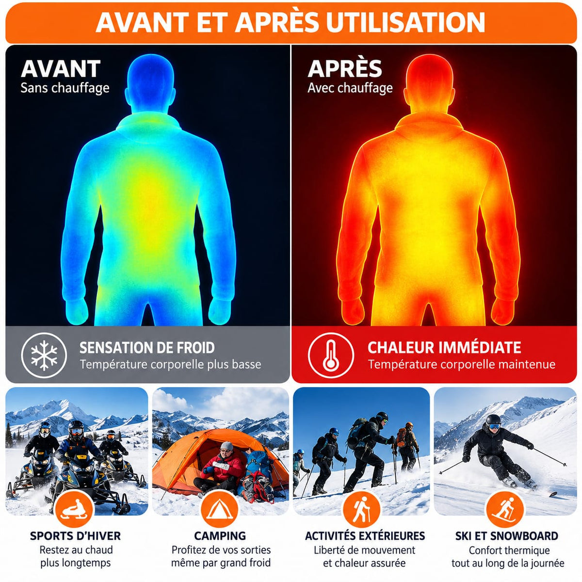 Sweat Chaunffant | ThermoWear